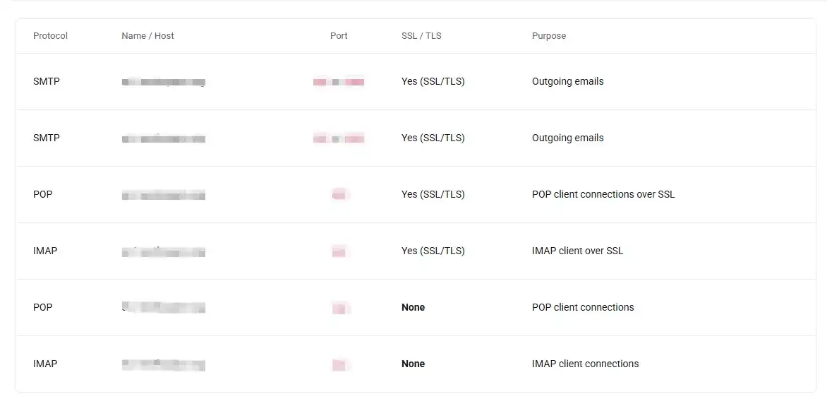 图片[11]|NameCrane CraneMail 域名邮箱服务搭建教程：完整指南|造物N⁺